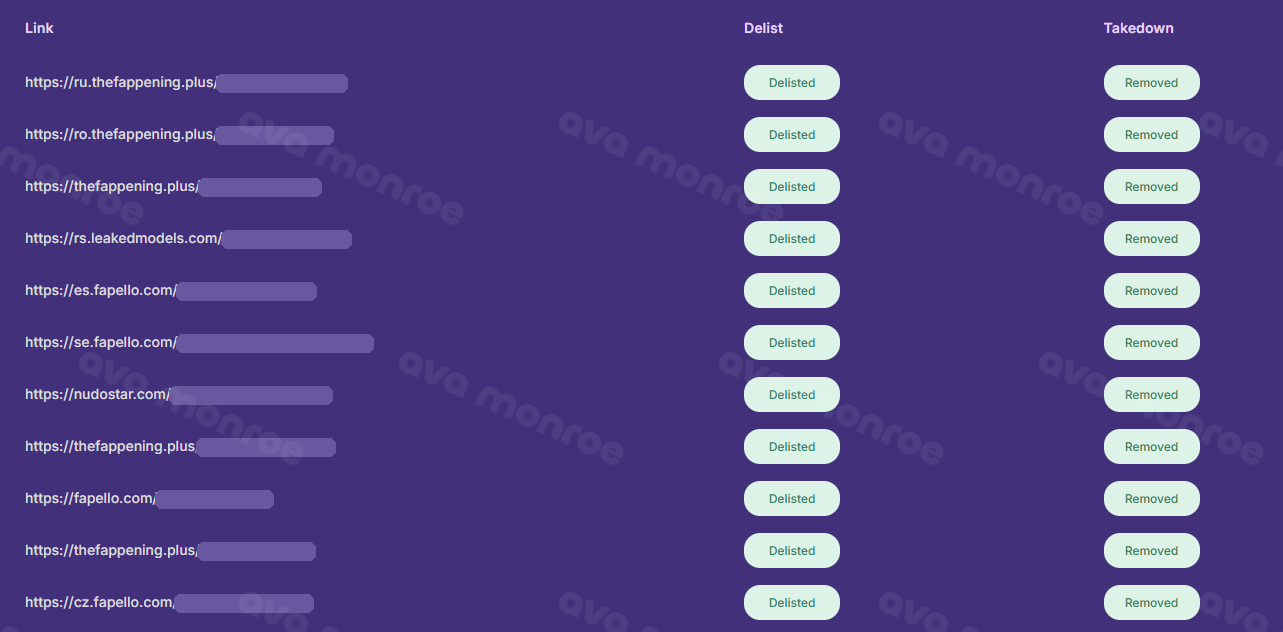 Takedown report for one creator: 11 links on leak sites such as fapello, thefappening and leakedmodels, each marked Delisted and Removed. The creator's name is hidden.
